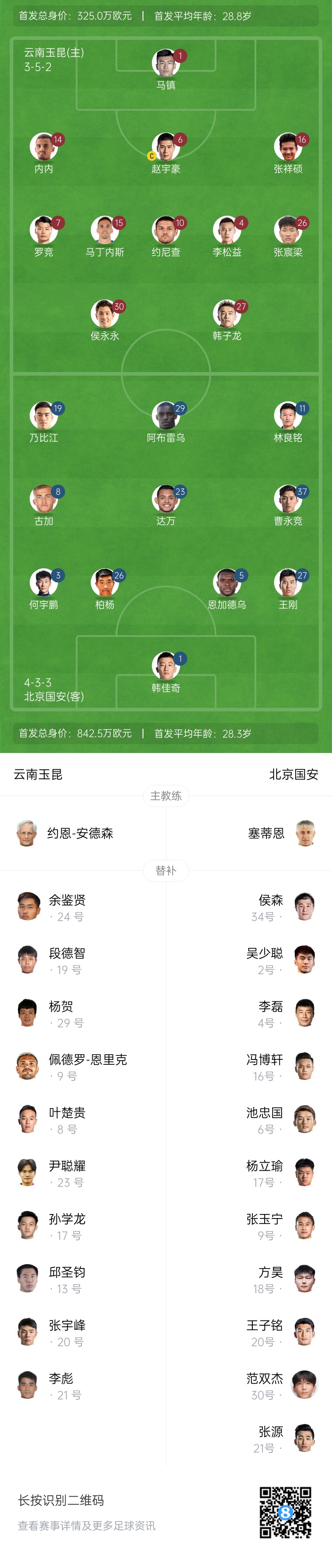 中超首輪|玉昆vs國(guó)安：塞鳥&奧斯卡缺席，侯永永首秀，張玉寧替補(bǔ)