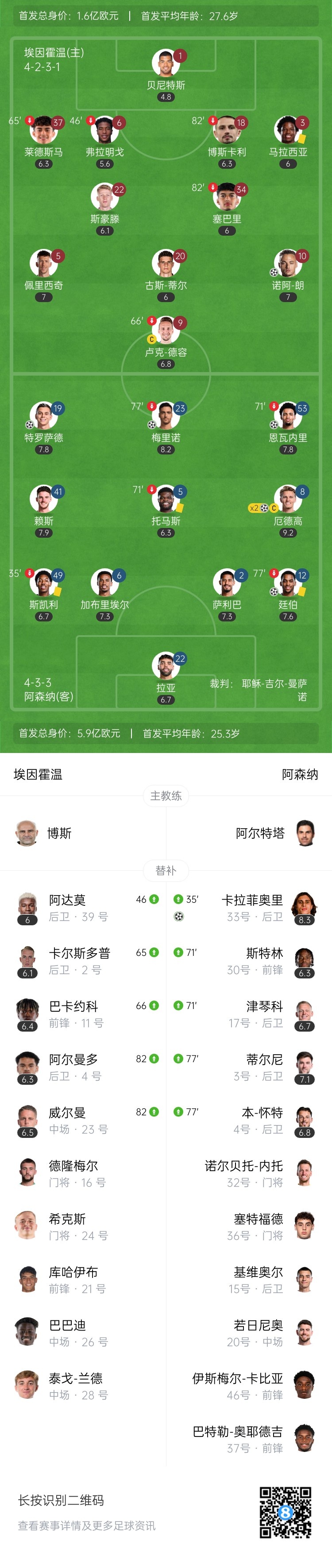 天才特塔！阿森納單場派上全部6個邊衛(wèi)踢個遍