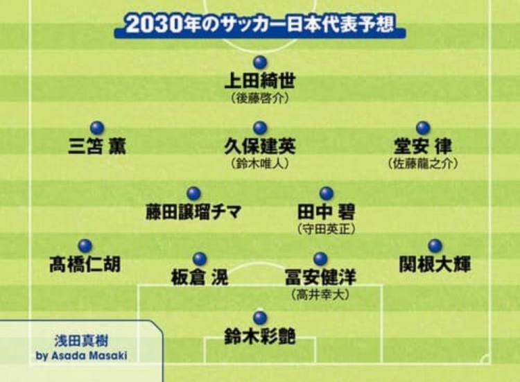 日媒預測2030日本隊首發(fā)：3套陣容中久保建英、鈴木彩艷等均在列